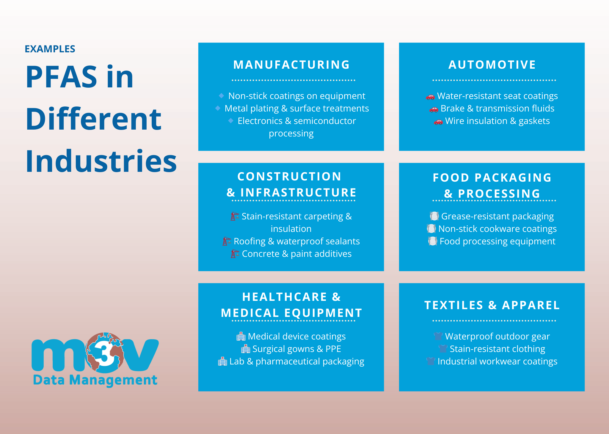 infographic showing PFAS in different industries 