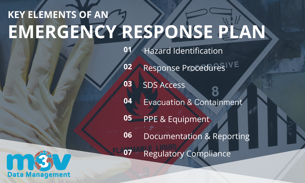 Key Elements of an Emergency Response Plan