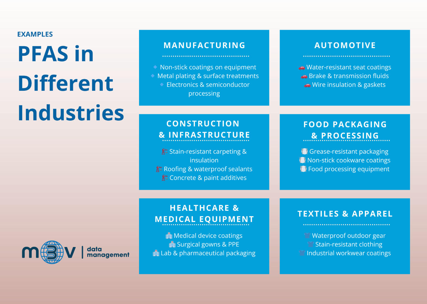 infographic showing PFAS in different industries 